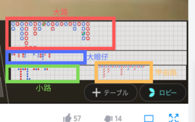 百家樂贏錢公式、金字塔攻略